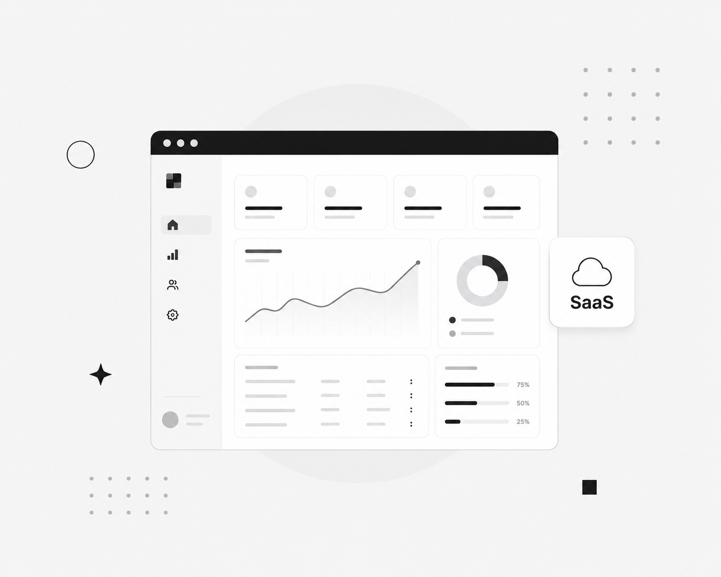 SaaS Development